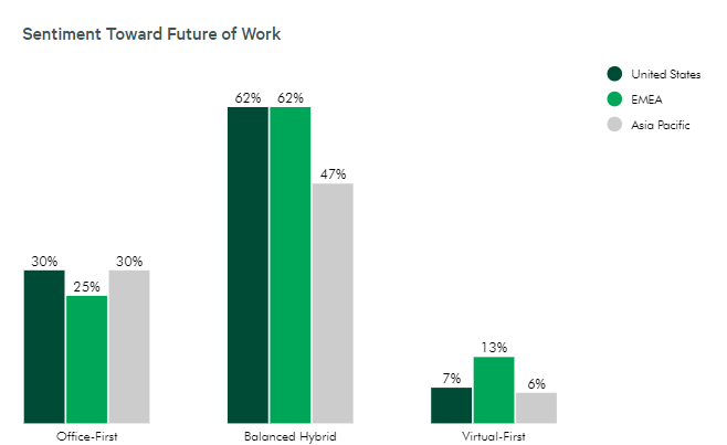 CBRE-global-occupier-survey (2)