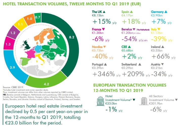 CBRE-hotels-Q1-19