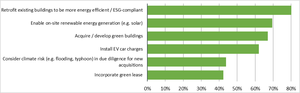 High Financing Image