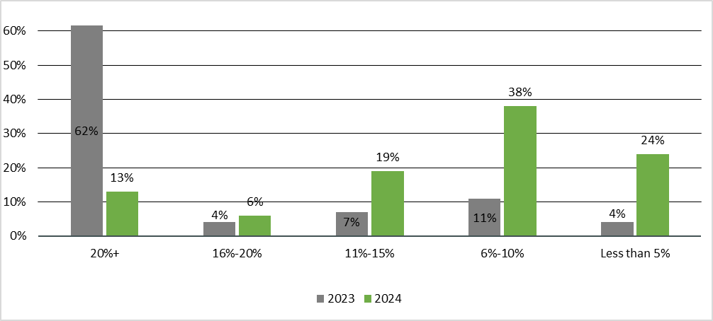 Market Situation Image