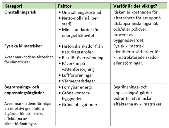 Criteria Framework Image
