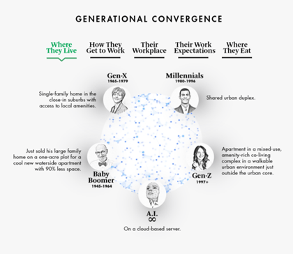 CBRE-tom-wadegard-sverigesfastighetsblogg