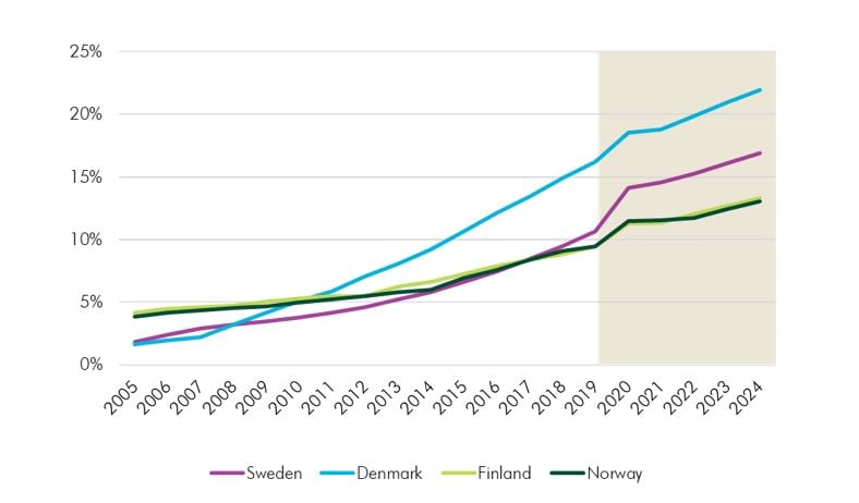CBRE_Diagram 1 E-handeln-1